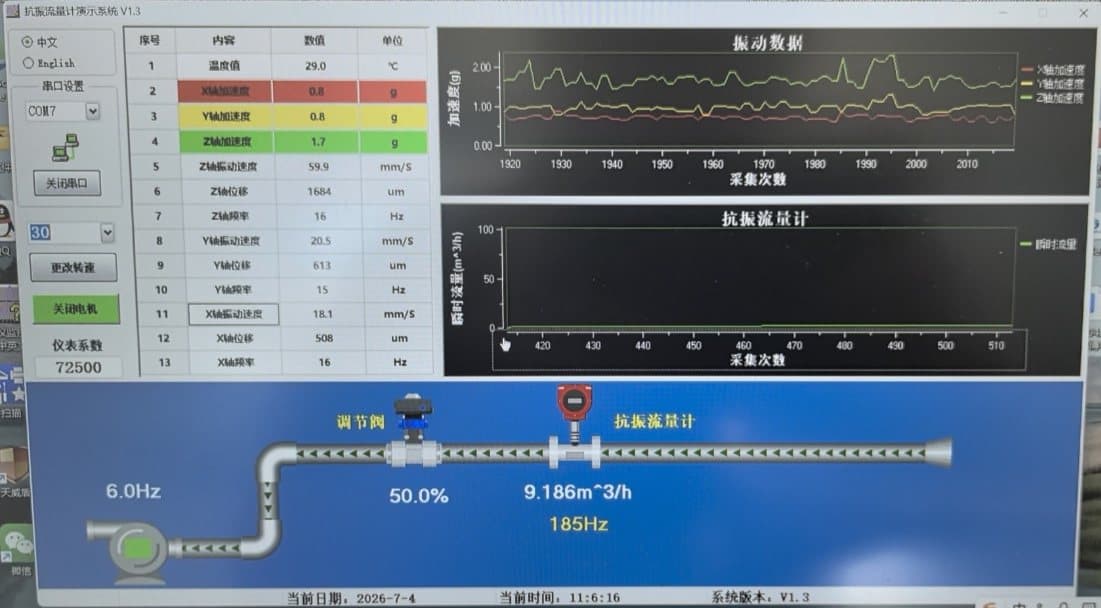 Dynamic vibration test with digital feature analysis enabled